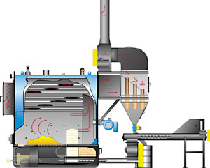 The Firebox LPD UF design is suitable for applications to produce low pressure steam or hot water.