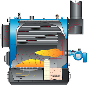 The Firebox LPD HF design is suitable for applications to produce low pressure steam or hot water.