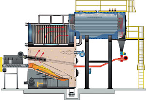 The Hybrid RG design is suitable for applications to produce high pressure steam or hot water.